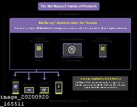 How to Delete Net Nanny